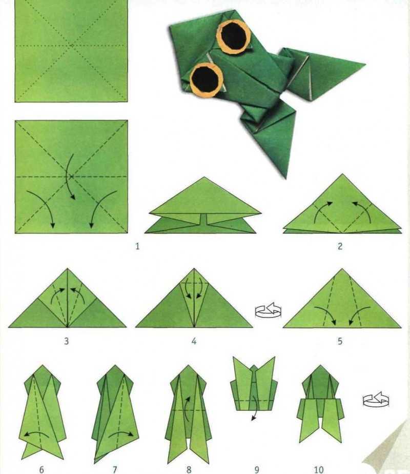 Что потребуется для создания лягушки-оригами из бумаги, мастер-класс по созданию прыгающей, модульной, объемной, квакающей лягушки, изготовление из бумажных треугольников, простые схемы для детей