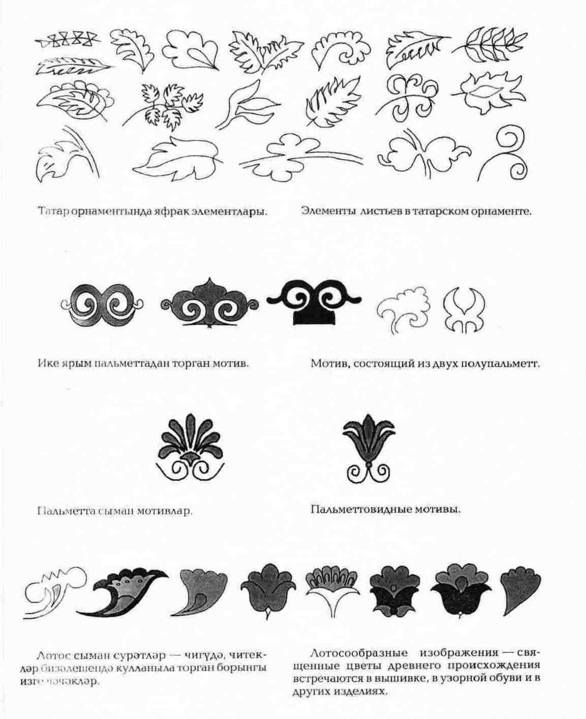 Элементы татарского орнамента с названиями