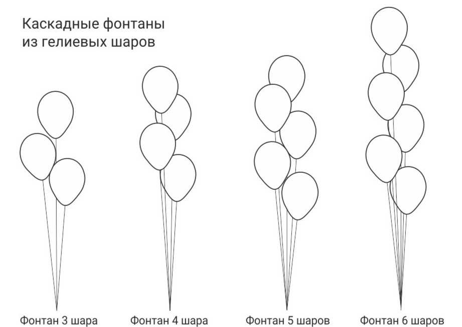 Цветы из шариков своими руками: пошаговая инструкция