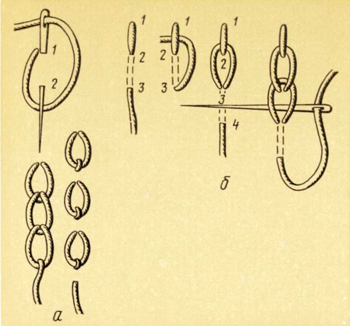 Тамбурный шов - подробная инструкция вышивки для начинающих иголкой или крючком с фото