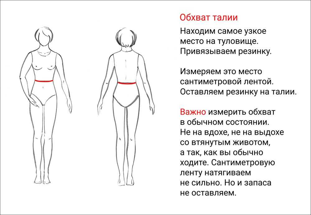 Таблица идеальных пропорций женского тела