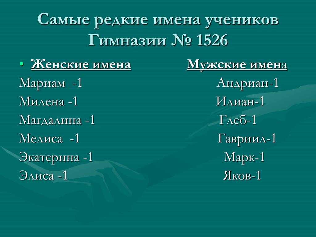 Список православных имен для мальчиков по церковному календарю