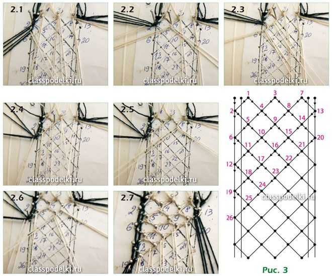 Плетение на коклюшках: как научиться мастерству, сколки и схемы вязания