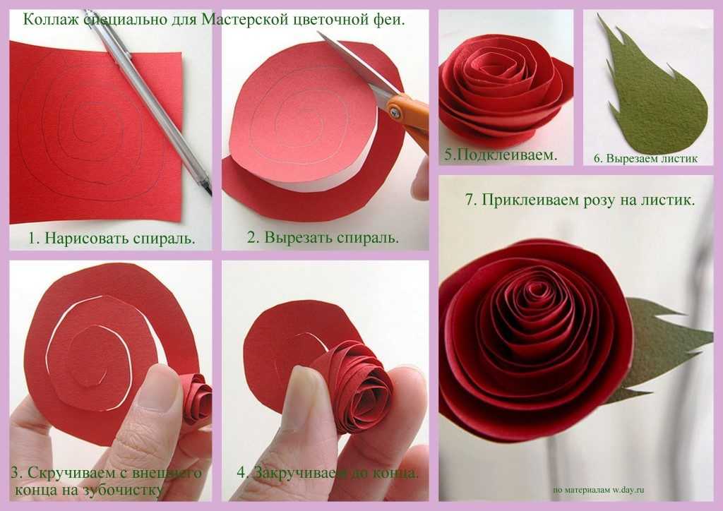 В этой статье я собрала самые удобные и быстрые способы сделать розу из бумаги своими руками Мастер-классы, шаблоны, трафареты бумажных роз