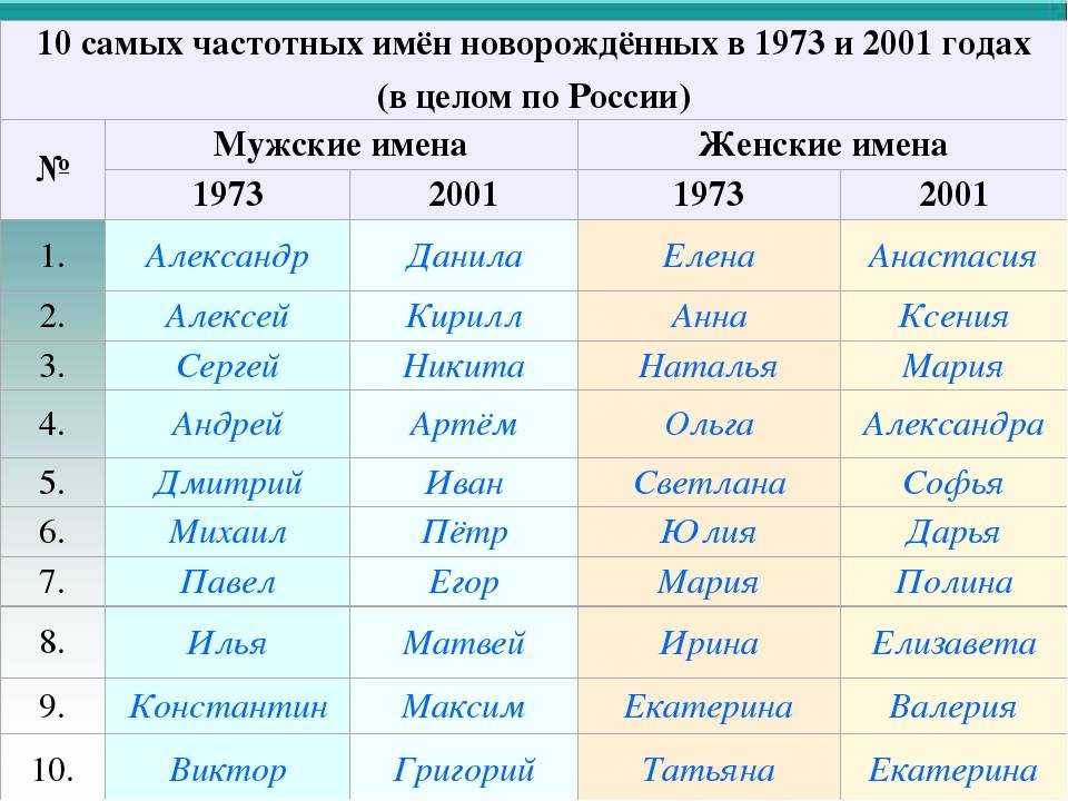Мужские русские имена – список имен для мальчиков в россии и их значения по алфавиту