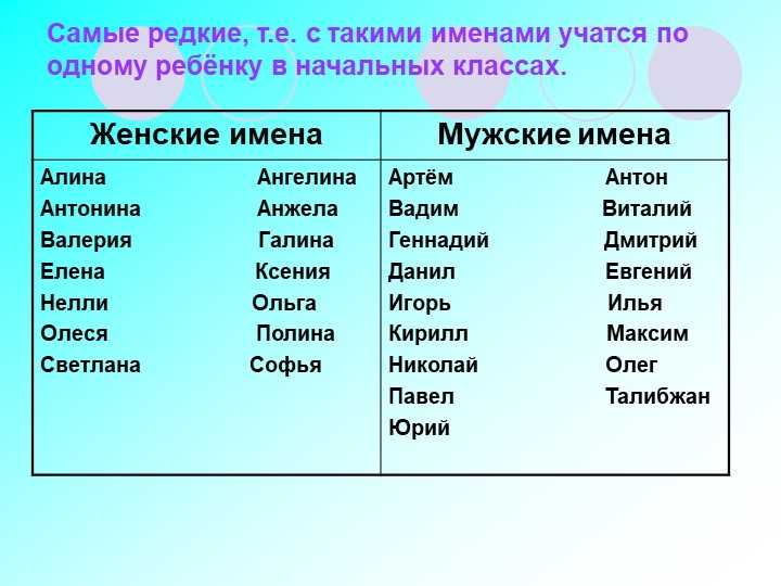 Имена для мальчиков - 380 популярных, русских и современных