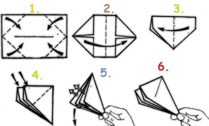 Как сделать хлопушку из бумаги а4 или тетрадного листа: пошаговая инструкция со схемой складывания