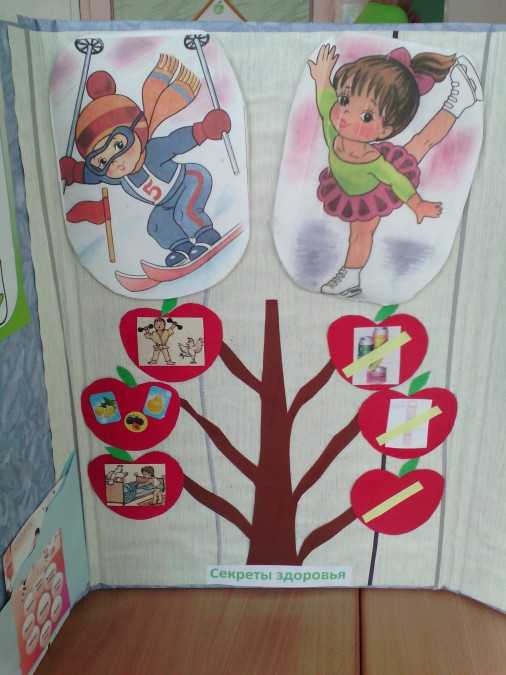 Рисунок на тему зож 1-2-3-4-5-6-7 класс, в детский сад карандашом, красками | диета