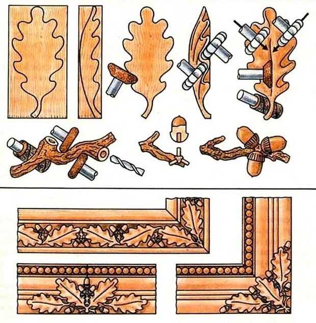 Трафареты для прорезной резьбы по дереву. инструменты, материалы и шаблоны.