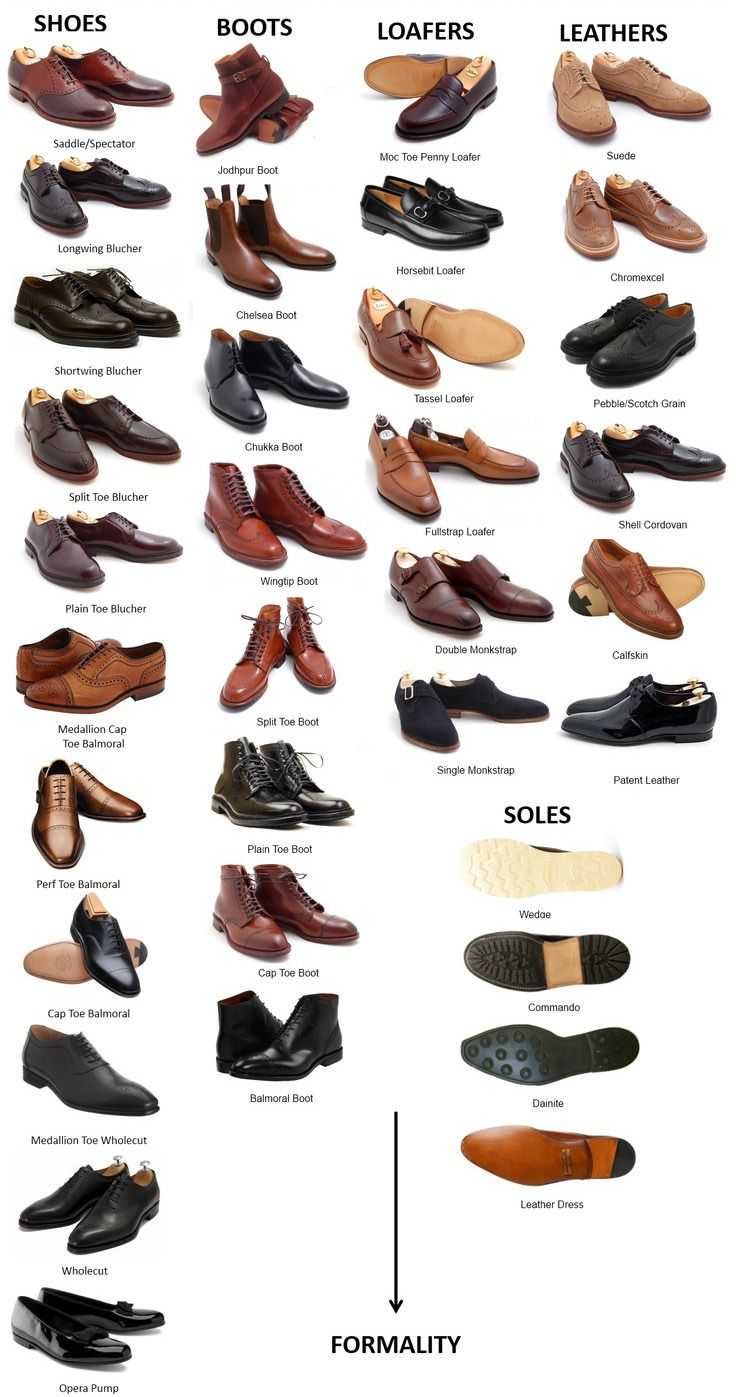 Виды мужских туфель: фото моделей и фасонов, их названия