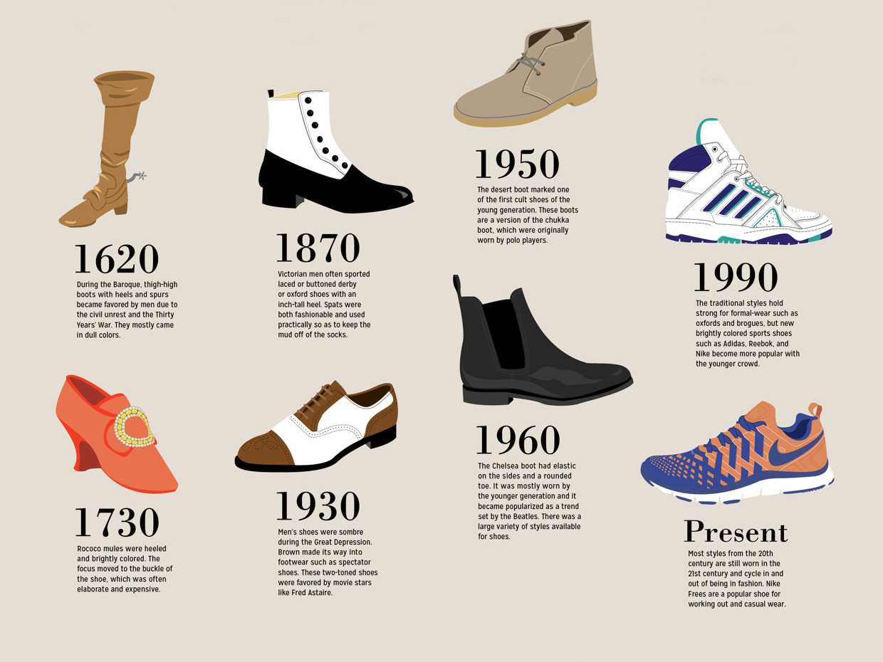 Виды летней обуви: разбираемся в названиях - luxxy
