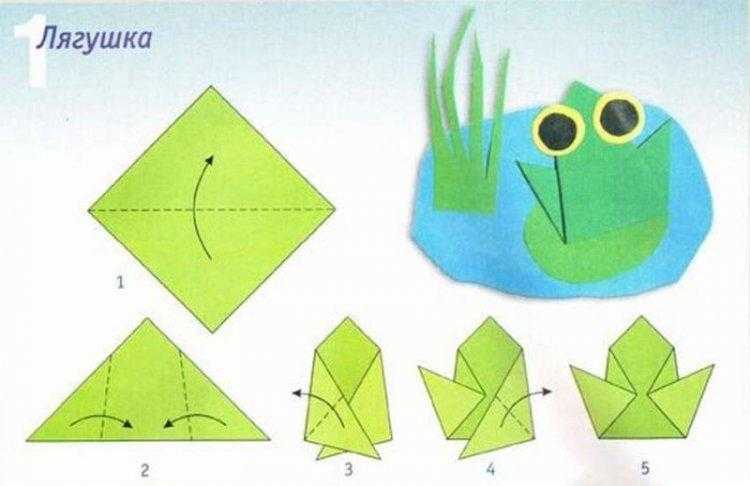 Оригами лягушка прыгающая: видео, схемы, мастер класс. пошаговая инструкция, как сделать лягушку на пальцы, которая открывает рот