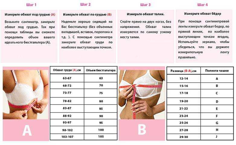 Размеры грудины у женщин таблица с фото размер 2