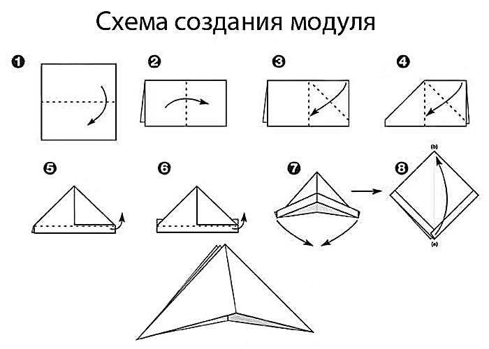 Оригами схемы для детей | оригами для детей пошагово
