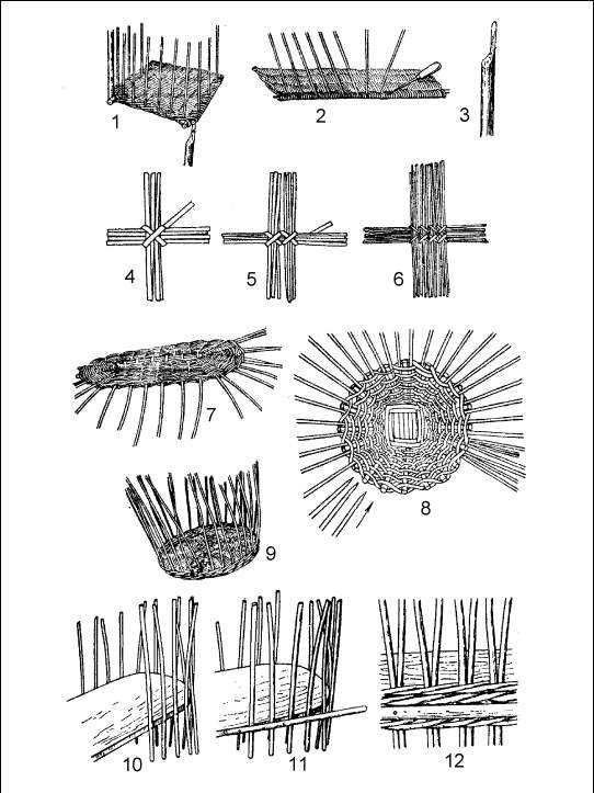 Плетение из лозы - пошаговая инструкция для начинающих