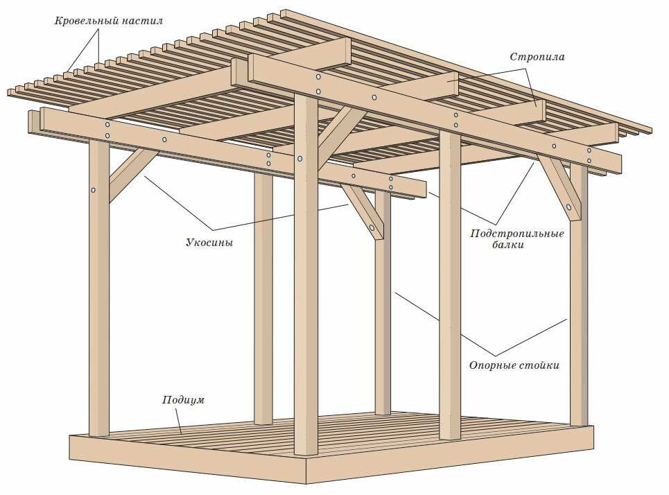 Односкатный навес своими руками: как правильно сделать крышу с козырьком, из металла, поликарбоната, деревянный, строительство, конструкция, чертеж