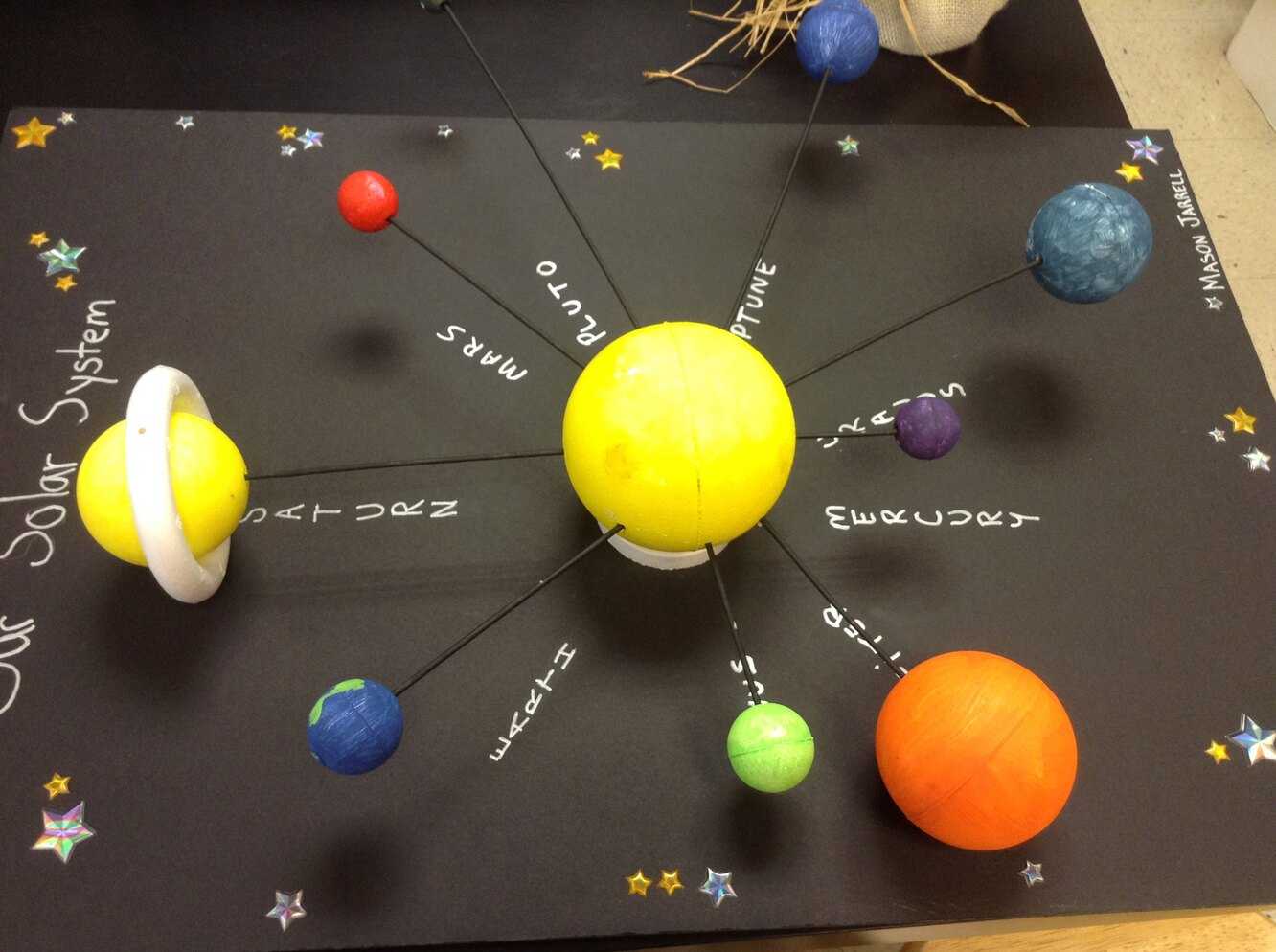 Проект макет солнечной системы 10 класс