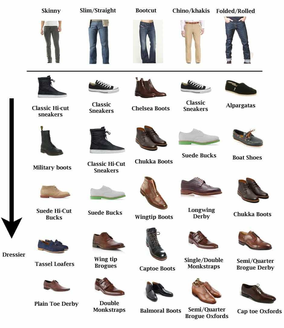 Все виды классической мужской обуви