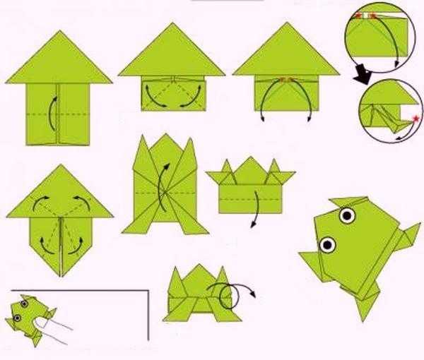 Конспект нод по оригами «лягушка» в средней группе
