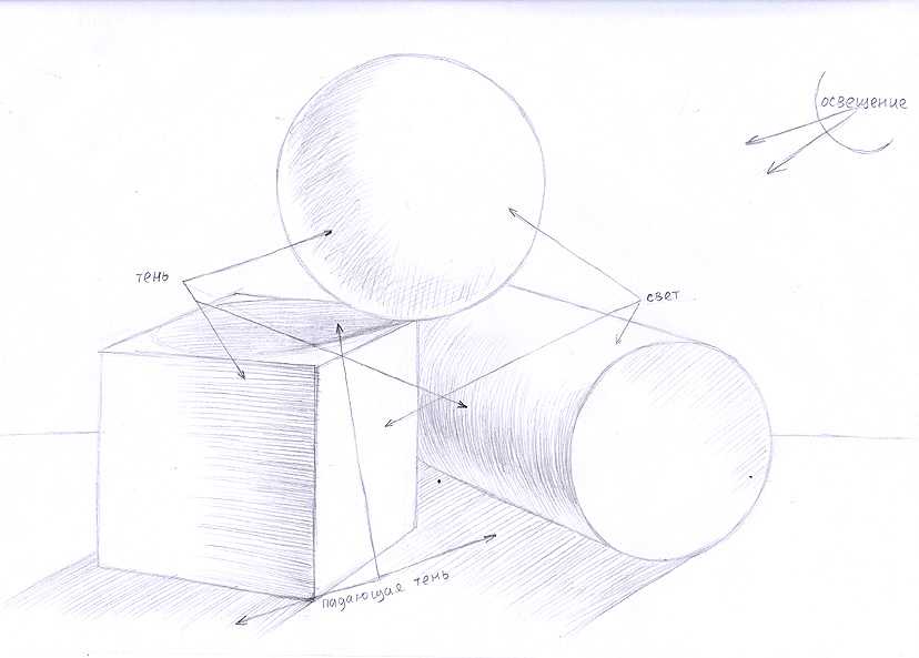 Тени как правильно рисовать на рисунке карандашом