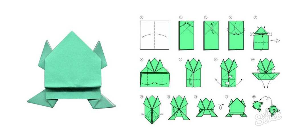 Как сделать лягушку из бумаги: схемы, трафареты прыгающих лягушек с пошаговыми инструкциями