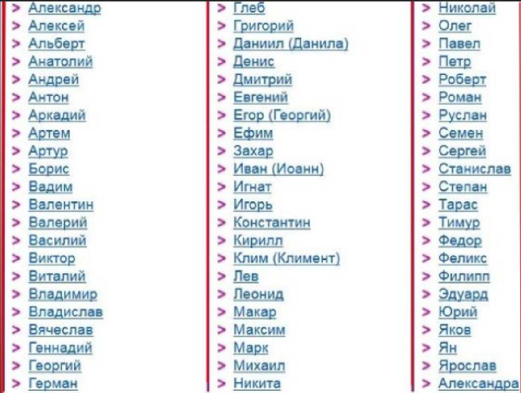 Слова русских имен. Красивые мужские имена для ребенка современные русские. Имена мальчиков красивые и современные русские. Имена для мальчиков редкие и красивые русские православные. Имена для мальчиков редкие и красивые современные.