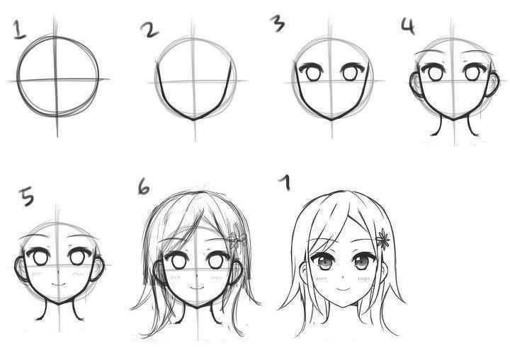 Как нарисовать аниме пошагово: учимся рисовать глаза, лицо, тело мальчика и девочки. простые инструкции для начинающих