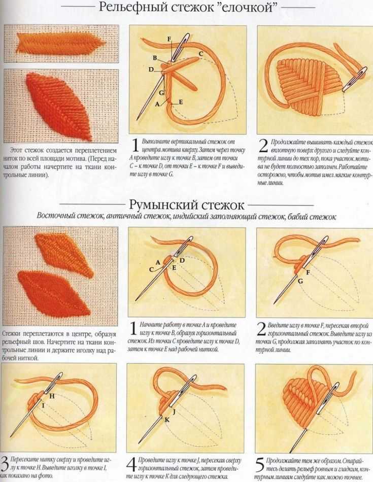 В статье речь о том, как делается болгарская вышивка крестом, какая технология вышивания, приведены обучающие видеоматериалы и мастер-классы для начинающих и схемы вышивания