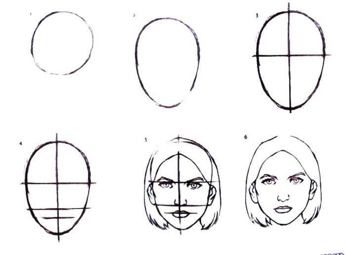 Как нарисовать лицо человека поэтапно карандашом: простая инструкция для начинающих