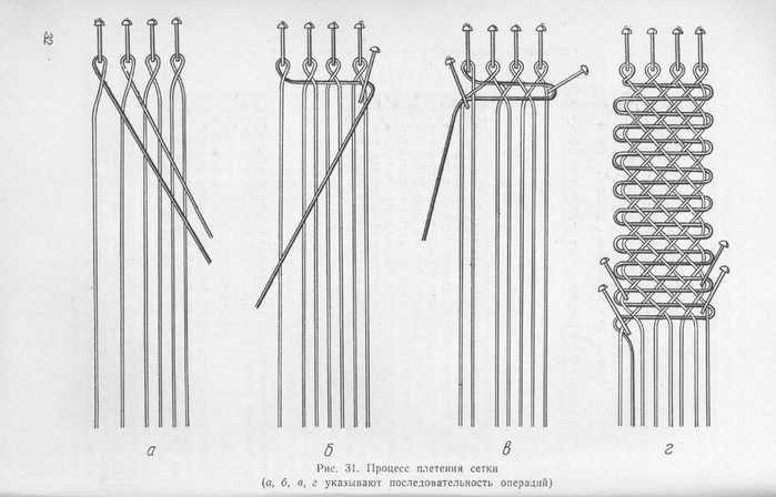 Плетение на коклюшках: кружева для начинающих, обучение вязанию своими руками