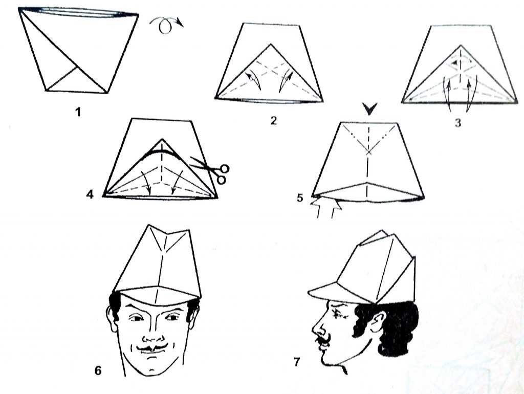 Как сделать:: ковбойская шляпа — ikirov.ru