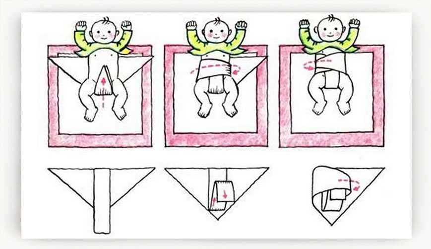 Стоит ли пользоваться марлевыми пеленками: плюсы и минусы. марлевый подгузник для новорожденных, многоразового использования, для бассейна своими руками