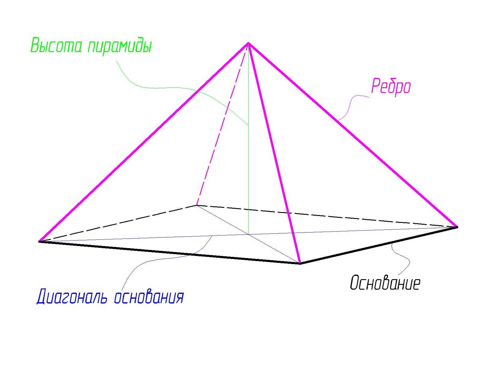 Как построить пирамиду для школы - wikihow