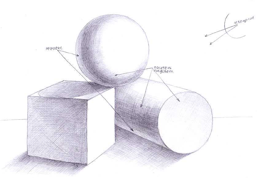 Рисунок шара в объеме. Светотень шар, конус, цилиндр, куб. Геометрические фигуры Светотень рисунок. Объемные фигуры карандашом. Трехмерные фигуры карандашом.