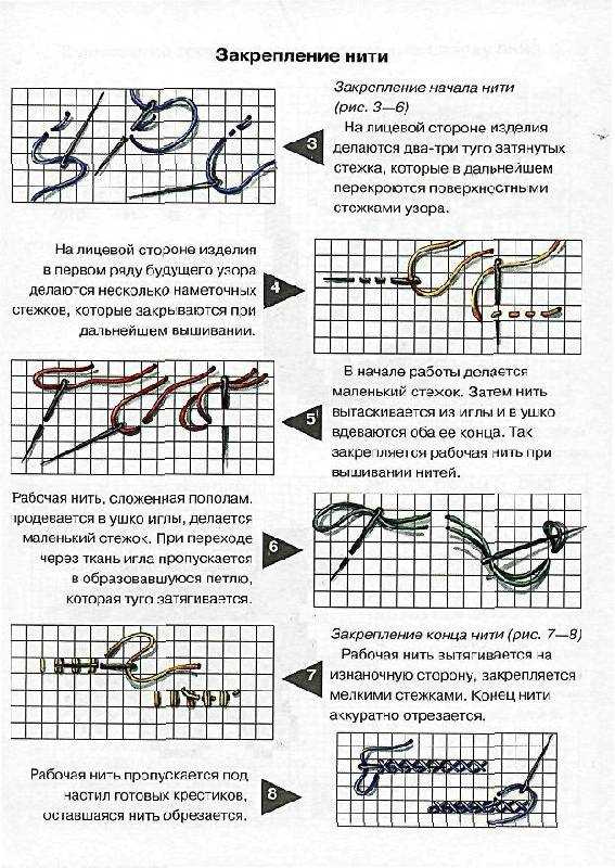 Как начать шить крестиком по схеме для начинающих