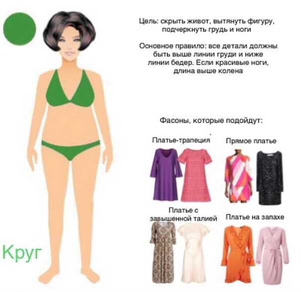 Секрет выбора одежды – типы фигуры | матроны.ru